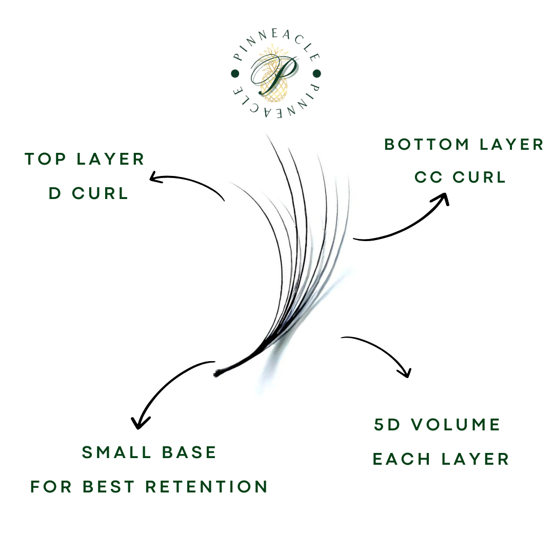 Pack of 5 - Double Layer Promade 10D 500 Fans - For Professional Eyelash Extension - Pinneacle Lash