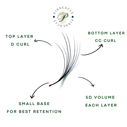 Pack of 5 - Double Layer Promade 10D 500 Fans - For Professional Eyelash Extension - Pinneacle Lash